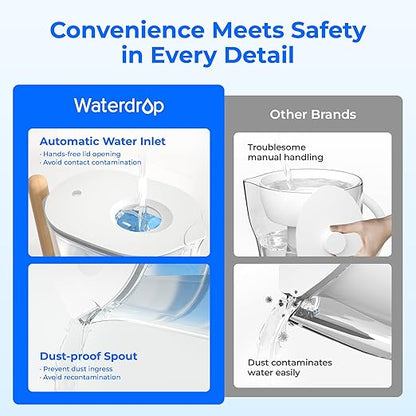 Waterdrop PT-04C-A Alkaline Water Filter Pitcher, 10-Cup Capacity, Healthy, Clean & Toxin-Free Mineralized Alkaline Water, Up to pH 9.5, BPA-Free, 100 Gallons, Sturdy Wooden Handle, Clear