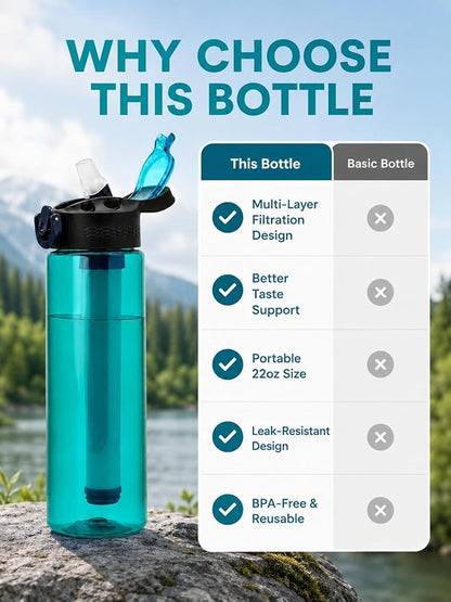 22oz Water Filter Bottle, Portable Outdoor Filtered Water Bottle with Multi-Layer Filtration, Improves Taste & Reduces Odor, BPA-Free Reusable Bottle for Hiking, Camping & Travel (Cyan)