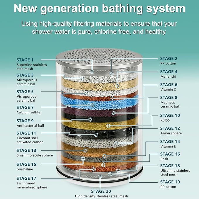 2 Pack Shower Filter Replacement Cartridge Compatible with Kitsch Shower Head, Multi-Stage Filtration, Hard Water Softener, Chlorine & Heavy Metal Filter