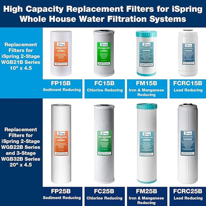 iSpring F2WGB21BM Whole House 4.5"x10" Water Filtration CTO Carbon Block and Iron and Manganese Reducing Water Filter Replacement Cartridge Pack Set