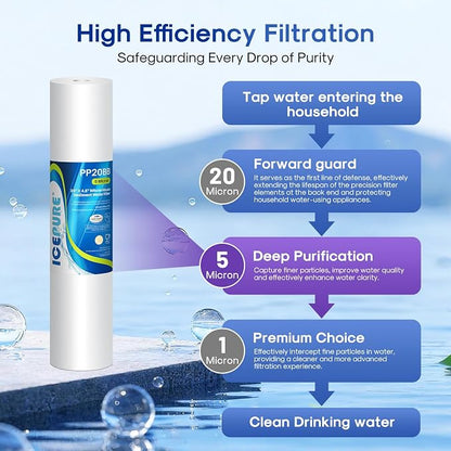 ICEPURE 5 Micron 20" x 4.5" Whole House Sediment Home Water Filter Replacement Cartridge, Compatible with SP-DD-5005-20BB, FPMB5-20, AP810-2, DGD-5005-20, SDC-45-2005, 2PP20BB1M, P5-20, FP25B, 2 Pack