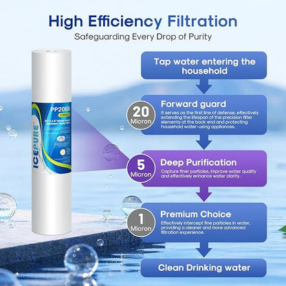 ICEPURE 5 Micron 20" x 4.5" Whole House Sediment Home Water Filter Replacement Cartridge, Compatible with SP-DD-5005-20BB, FPMB5-20, AP810-2, DGD-5005-20, SDC-45-2005, 2PP20BB1M, P5-20, FP25B, 2 Pack