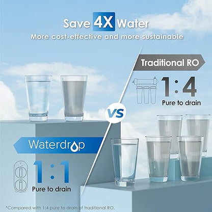 Waterdrop G2 Reverse Osmosis System, 7 Stage Tankless RO Water Filter System, Under Sink Water Filtration System, 400 GPD, 1:1 Pure to Drain, Reduces TDS, FCC Listed, USA Tech
