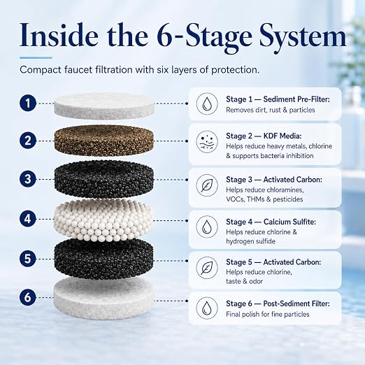 Crystal Quest Faucet-Mount Water Filtration System, ISO Certified 6-Stage Filtration, No-Wait Filtering, Removes Chlorine & Heavy Metal, 2000-Gallon Capacity, Easy Kitchen Faucet Installation - Chrome
