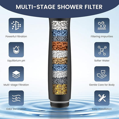 FEELSO Shower Filter for Handheld Shower Head, 2 Pack Replacement Filters for Hard Water Remove Chlorine and Harmful Substances - Only Work with Shower Head B0DHXQRDSH -Model Number 72210BC