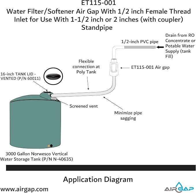 Water Filter/Softener Air Gap With 1/2-inch Female Thread Inlet for Use With 1-1/2-inch or 2 inches (with coupler) Standpipe (ET115-001, G-150, DLA-G15)