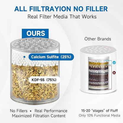 BRIGHT SHOWERS Replacement Shower Filter Cartridge 2 Pack for Hard Water, Universal Shower Head Filter, High Output Water Softener, Reduces Chlorine, Iron, Heavy Metals & Odor, Improves Skin & Hair