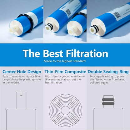 50 GPD RO Membrane Filter Replacement, 11.75" x 1.75" Reverse Osmosis Water Filter Membranes Replacement for Home Drinking Under Sink RO Water Filtration System, 2-Pack