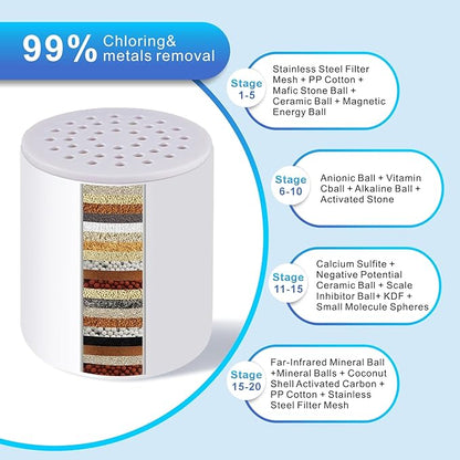4 Pack 20 Stage Upgraded Shower Filter Replacement Cartridge, Universal Shower Filter for Hard Water, Removes 99% Chlorine and Chemicals, Universal Shower Filters Cartridge