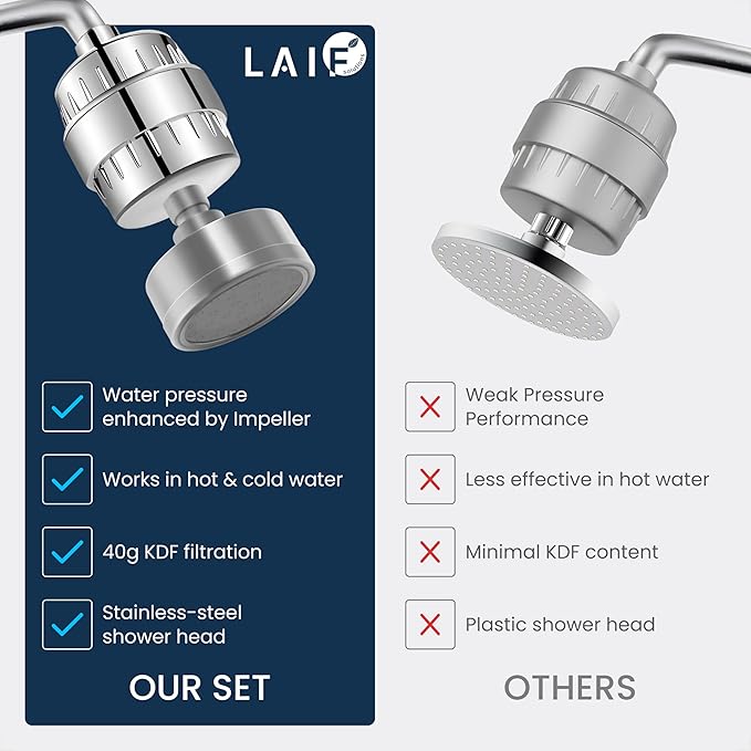 LAIFsolutions Vortex-Action Shower Filter & Swivel Shower Head – Advanced Redox Purification with Copper-Zinc KDF for Hard Water – Reduces Chlorine & Heavy Metals – Revitalizes Skin & Hair (Full Set)