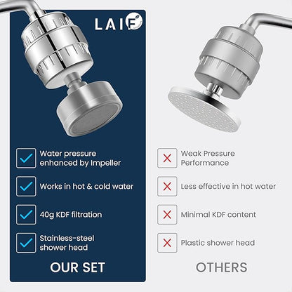 LAIFsolutions Vortex-Action Shower Filter & Swivel Shower Head – Advanced Redox Purification with Copper-Zinc KDF for Hard Water – Reduces Chlorine & Heavy Metals – Revitalizes Skin & Hair (Full Set)