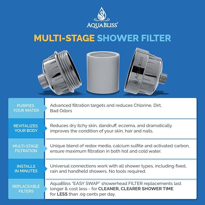 AquaBliss Replacement Multi-Stage Shower Filter Cartridge - Longest Lasting High Output Universal Shower Filter Reduces Chlorine & Toxins in SF220 or SF100. 1-Pack (SFC220)