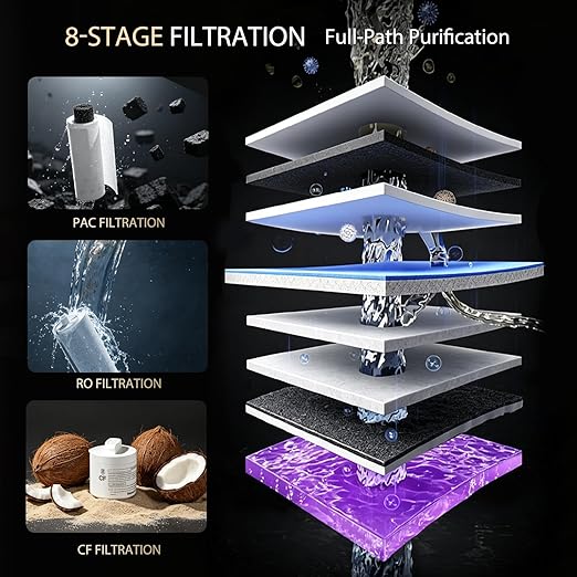 Waken Electric Reverse Osmosis Water Filter Countertop, UV Water Filtration System, 8-Stage RO Filtration Real Time TDS Display, BPA Free, PFAS, Lead & TDS Reduction (Sapphire Blue)