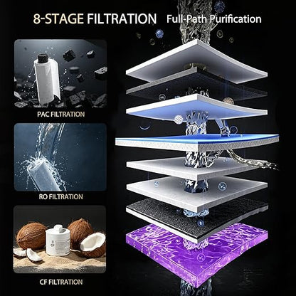 Waken Electric Reverse Osmosis Water Filter Countertop, UV Water Filtration System, 8-Stage RO Filtration Real Time TDS Display, BPA Free, PFAS, Lead & TDS Reduction (Platinum Grey)