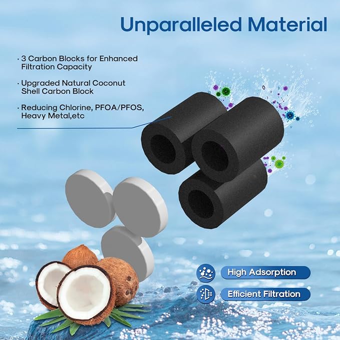 ICEPURE Replacement Filter for Water Pitchers, Compatible with Epic Pure Water Pitcher, Removes 99% Chlorine, Fluoride, PFOA/PFOS, Lead, and Heavy Metals. Up to 150 Gallons, 2PACK