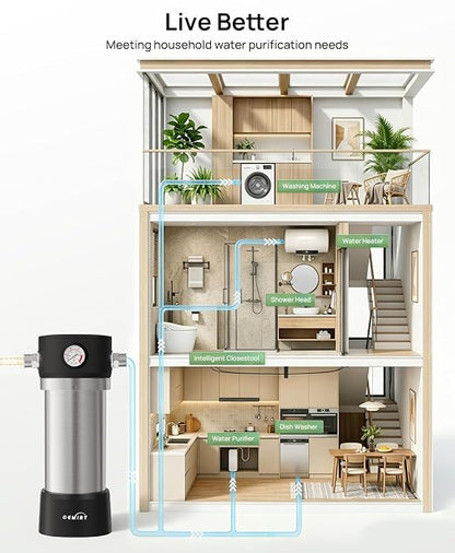 Whole House Water Filter, Stainless Steel Housing Home Pre-Filtration with Pressure Gauge for Well or City Water, 1" or 3/4" NPT Port, 1 Filter