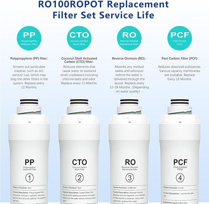 ROPOT 4-Pack Replacement Filters Compatible with Bluevua RO100ROPOT RO100ROPOT-UV RO System (1 PP, 1 CTO, 1 RO, 1 PCF)