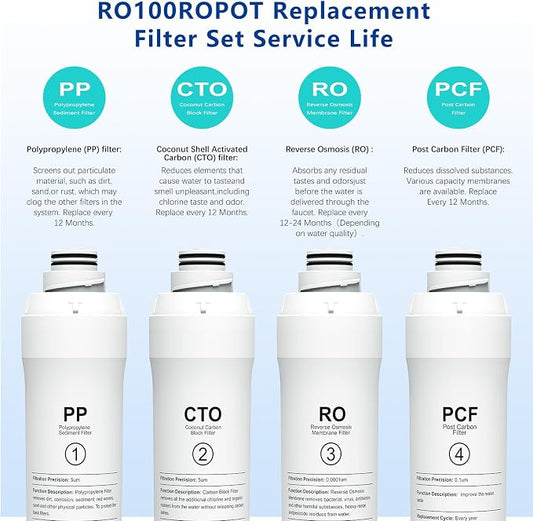 ROPOT 4-Pack Replacement Filters Compatible with Bluevua RO100ROPOT RO100ROPOT-UV RO System (1 PP, 1 CTO, 1 RO, 1 PCF)