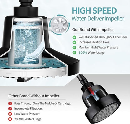 SR SUN RISE Filtered Shower Head with Filters, 20-Stage Shower Head Filter for Hard Water, High Pressure Showerhead with Easy-Replace Cartridge to Remove Chlorine & Heavy Metals (7-Inch, Black)