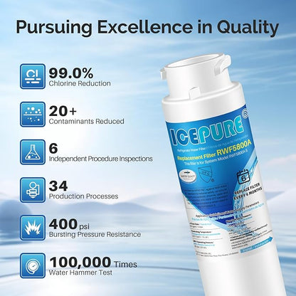 ICEPURE RWF5800A Refrigerator Water Filter Replacement for Frigidaire EPTWFU01, EWF02, Pure Source Ultra II, PureSource Ultra 2, SCWFTCTO, GP006, EPTWFUO1, MR022, JO22, BO022, TH-01, DE022, 1007 1PACK