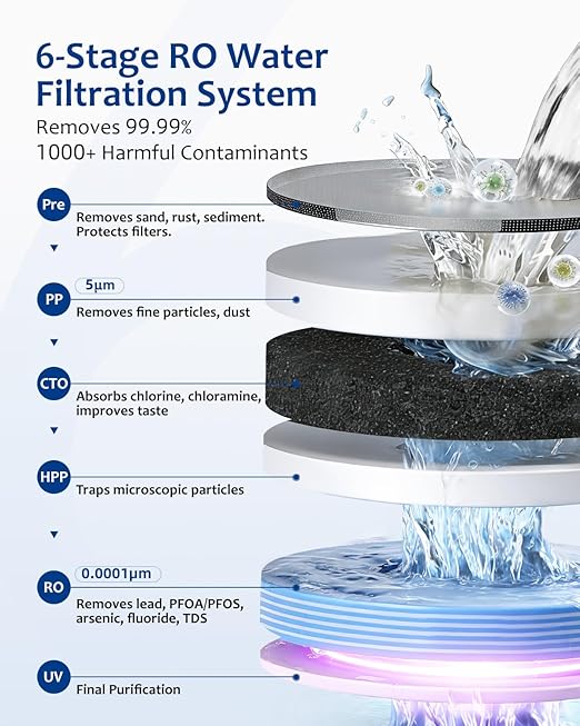 Countertop Reverse Osmosis Water Filter with Instant Hot and Ice-Cold Water, 6-Stage RO with UV, Smart TDS Monitor, Tank or Direct Connect, 3:1 Low Waste, for Home and Office