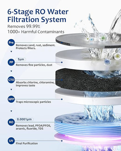 Countertop Reverse Osmosis Water Filter with Instant Hot and Ice-Cold Water, 6-Stage RO with UV, Smart TDS Monitor, Tank or Direct Connect, 3:1 Low Waste, for Home and Office