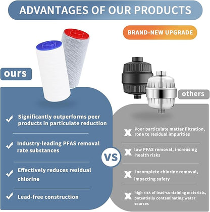 Replacement Filters for Weddell Duo Shower System - High-Performance Removal of Chlorine, PFAS, Contaminants | Promotes Skin & Hair Wellness (2Blue+2Red)
