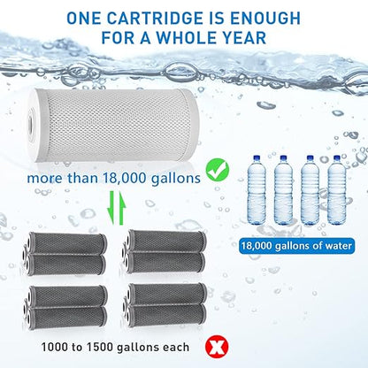 RV Water Filter System, Clog-Resistant Inline Water Filter with Brass Threads, 5-Stage Filtration in One NSF-Certified 4.5x10 Inches ACF Cartridge, Max 90 PSI Pressure Resistance