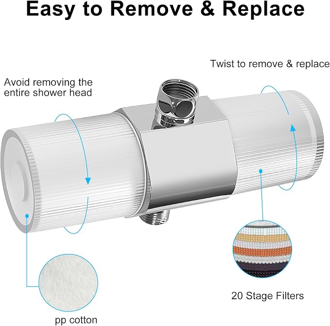 Filtered Shower Head for Hard Water, High Pressure Shower Head | Water Softener Shower Head Filter with High Output, Easy Installation, Chrome