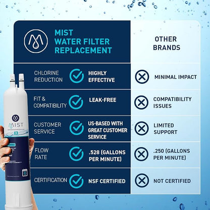 Mist EDR3RXD1 Refrigerator Water Filter Replacement for EveryDrop Filter 3, Whirlpool 4396841, 4396710, Kenmore 46-9030, 46-9083 – NSF 42 Certified – 2 Pack