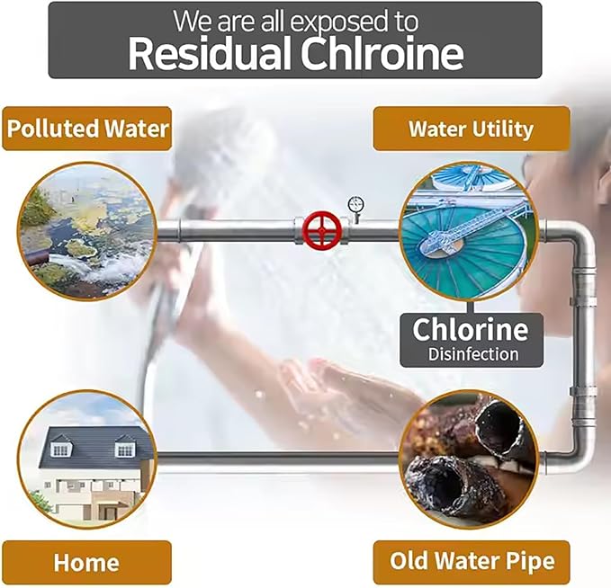 Vitamin C Shower Filter Shower Aromatherapy Bathroom Accessories for Hard Water Filter Remove Chlorine Fluoride Heavy Metals Improves Skin Condition Protects Hair Lemon