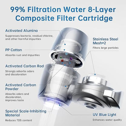 Faucet Water Filter, Sink Filter Water Faucet with NSF42&Blue Light,99.9% Multi-Layer Folded Filter,Removes Chlorine, Odor & Heavy Metals,1*Filter, LJ107