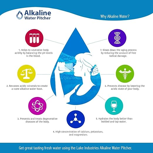 Alkaline Water Pitcher - 3.5 Liters, Free Filter Included, 7 Stage Filteration System to Purify and Increase PH Levels