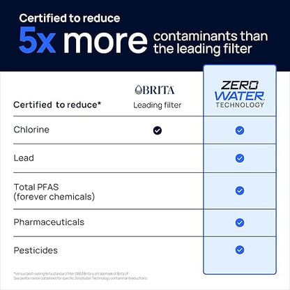 Culligan with ZeroWater Technology 10-Cup Water Filter Pitcher – Includes 5-Stage Advanced Water Filter, IAPMO Certified to Reduce Lead, Total PFAS, Mercury, Fluoride, and Chlorine - Lilac