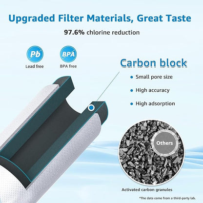 AQUA CREST FF35C5J Inline Water Filter Replacement, 1/4 Quick-Connect Replacement for Refrigerator, NSF/ANSI 42 Certified, Post-Carbon Filter for Reverse Osmosis Systems, 6-12 Months (NO Fittings)