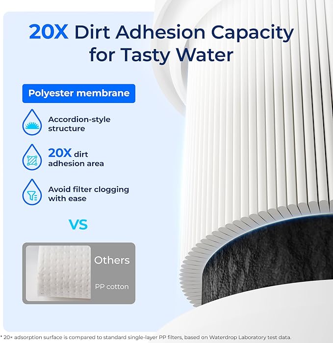 Waterdrop H-300 Under Sink Water Filter, Replacement for Everpure H-300, H-300-NXT, 7CB5, EV9270-71, EV9270-72, EV9618-11, EV9855-50, EV9282-01, NSF/ANSI 42 Certified, 24000 Gallons
