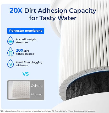 Waterdrop H-300 Under Sink Water Filter, Replacement for Everpure H-300, H-300-NXT, 7CB5, EV9270-71, EV9270-72, EV9618-11, EV9855-50, EV9282-01, NSF/ANSI 42 Certified, 24000 Gallons