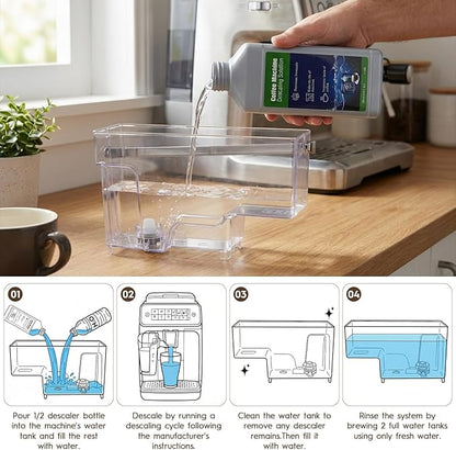 Aquaclean Water Filter Compatible with Philips AquaClean(2 Pack),Universal Liquid Descaler(250MLx 2) For Fully Automatic Coffee Machines