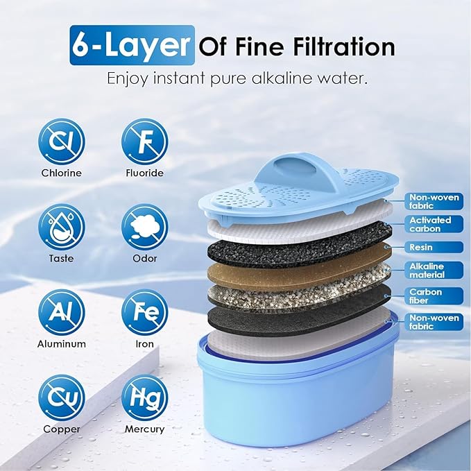 [Original] Waterdrop PF-AL Alkaline Water Filter for Waterdrop Pitchers | Replacement for Waterdrop Pitcher and Dispenser Systems, Improves Coffee Taste, Lasts Up to 200 Gallons, 2 Pack