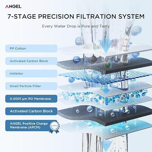 ANGEL X1 Reverse Osmosis Water Filter, 7-Stage Under Sink Water Purifier, 3-Year Long-Lasting RO Water Filtration System, 2:1 Pure to Drain, Reduces PFAS/PFOS, Compact & Easy to Install, Lead-Free