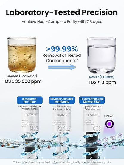 JIMMY R9 Pro Countertop Reverse Osmosis Water Filterr,7 Stage Purification with UV, Instant Hot & Cold Portable Water Purifier with 2X 1L Removable Pitchers,No Installation,for Baby Formula