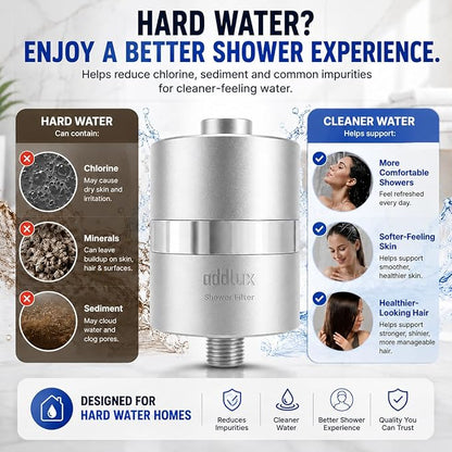 Lab Tested Titanium Shower Water Filter for Hard Water - No Plastic Core High Pressure Filtered Shower Head – Metal Home Water Filter for Healthier Skin & Hair (Chrome + Extra Cartridge Set)