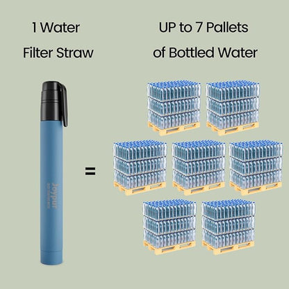 Portable Water Filter Straw Survival, Essential Camping & Hiking Gear, Water Purification Straw for Travel, Biking and Emergency Preparedness
