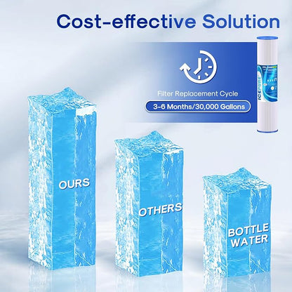 ICEPURE 20 Micron 20" x 4.5" Whole House Pleated Sediment Filter for Well Water, Remove Rust, Chlorine, Replacement Cartridge for ECP5-BB, AP810-2, HDC3001, SPC-45-1005 CP5-BB ECP1-20BB S1-20BB, 3PACK