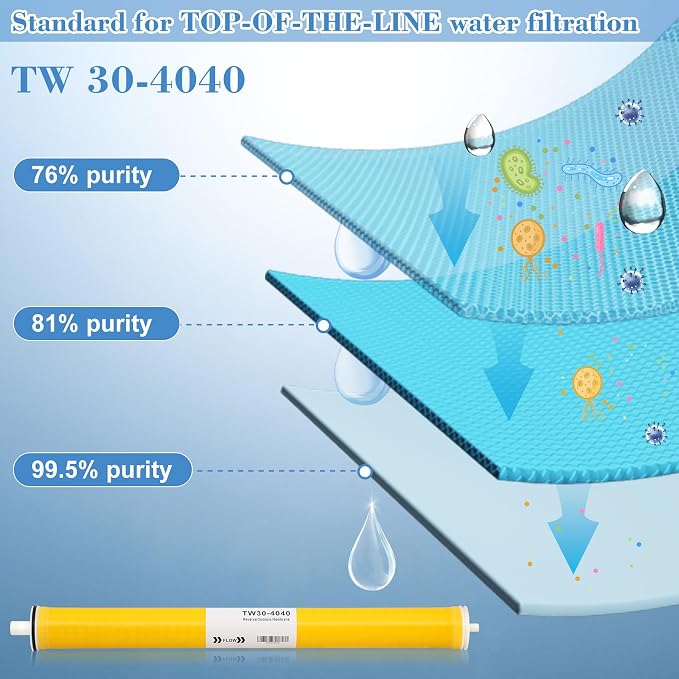 TW30-4040, Filmtec TW30 4040 for DOW Filmtec Membrane Replacement, 2400 GPD, Desalination Rate 99.5%, TDS≤5000PPM, Membrane TW30-4040 for Desalination, Commercial, Industrial