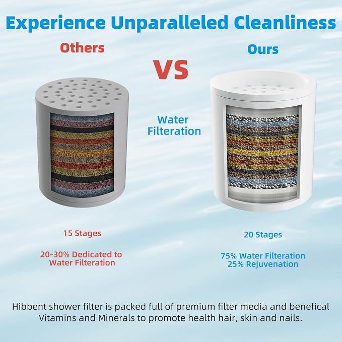 Hibbent Shower Filter for Hard Water, High Output Shower Head Filter to Remove Chlorine and Fluoride, 20 Stage Showerhead Filter, Shower Water Filter with 2 Replaceable Filter Cartridges, Brass Gold