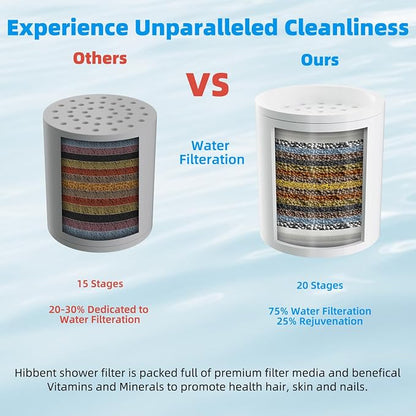 Hibbent Shower Filter for Hard Water, High Output Shower Head Filter to Remove Chlorine and Fluoride, 20 Stage Showerhead Filter with Vitamin C, Reduces Dry Itchy Skin, and Eczema, Brass Gold