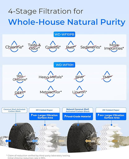 Waterdrop 2 Stage Whole House Water Filter System, with Heavy Metal Sediment Filter, Highly Reduce Mercury, Lead, Iron, Manganese, Chlorine for Well/City Water, WD-WHF21-PBH, 1" Inlet/Outlet