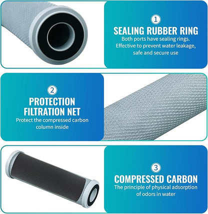 CFS 10"x2.5" CTO Water Filters Compatible for CB3, GE FXUVC, FXULC | Compatible with CB3, GE FXUVC, FXULC, CBC-10 Removes Bad Taste Whole House Filters 4 PACK– 0.5 Micron – 10" x 2.5"