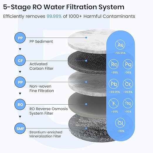 Leysern Reverse Osmosis Water Filter Countertop, No Installation Required, 5-Stage RO Filtration with UV and Remineralization, Water Purifier with TDS Monitor, 360° Swivel Base, NSF/ANSI 372 Certified